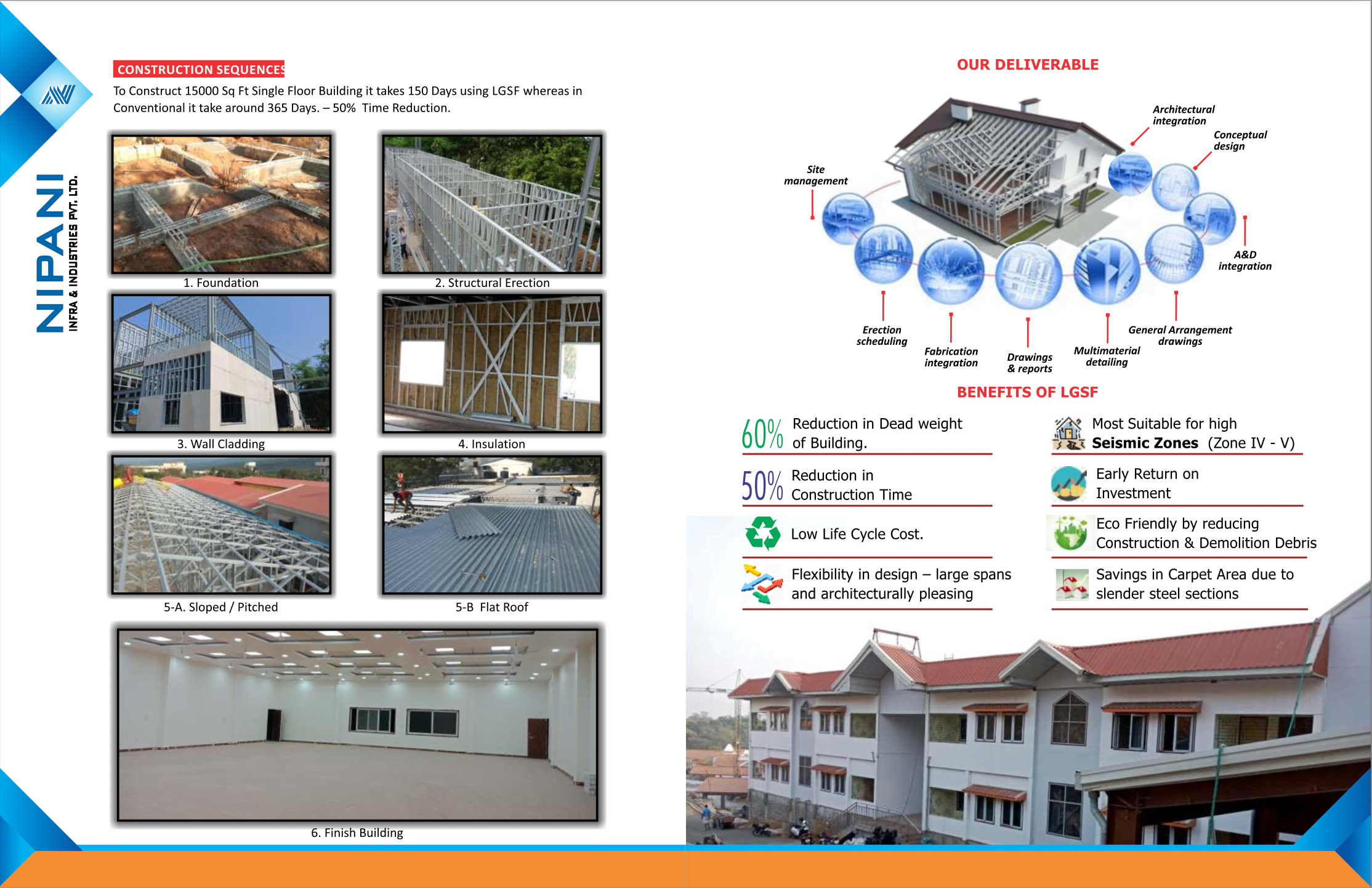 lgsf buildings in india