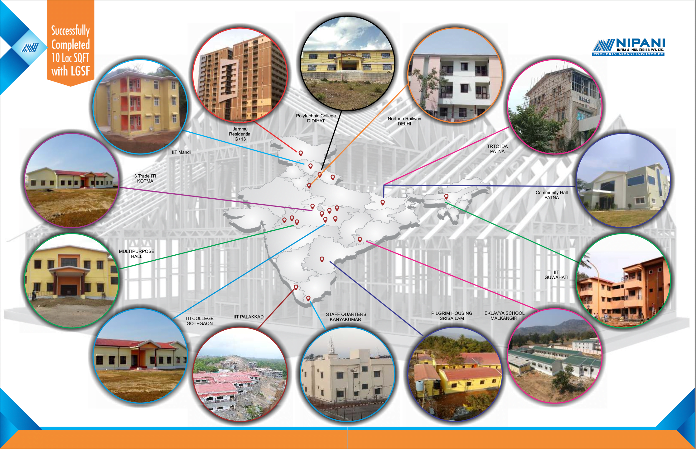 lgsf buildings in india